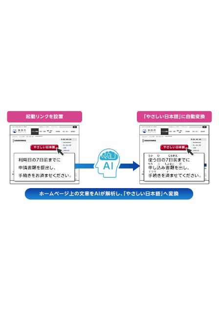 スライド画像