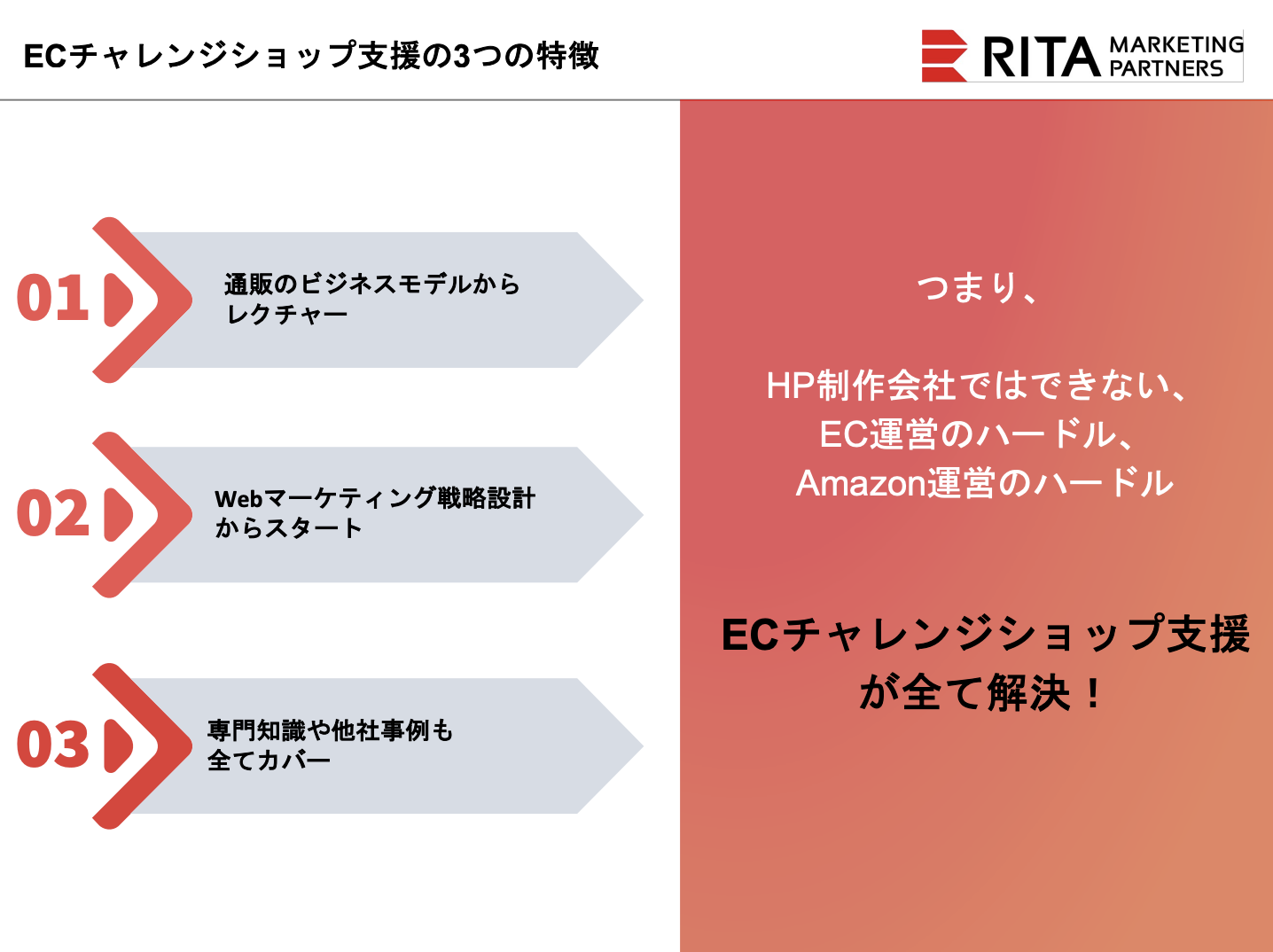 スライド画像